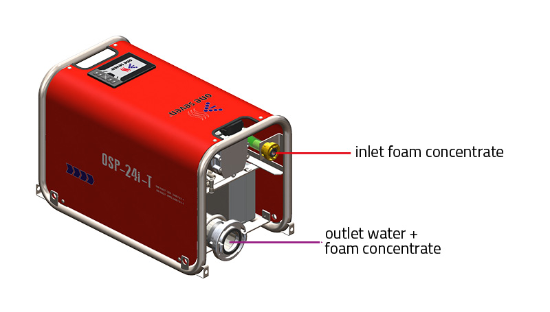 OSP-24i-T labeled with inlet foam concentrate and outlet water and foam concentrate