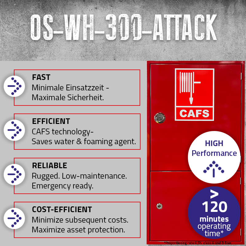 OS-WH-300-ATTACK: fast, efficient, reliable, cost-efficient, more than 120 minutes operating time