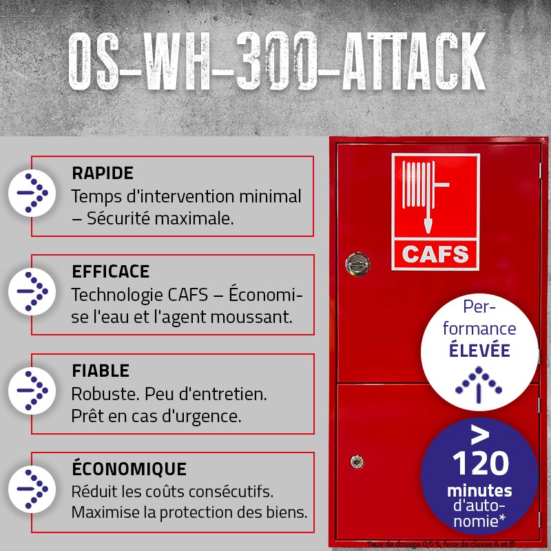 OS-WH-300-ATTACK : rapide, efficace, fiable, économique, plus de 120 minutes d’autonomie