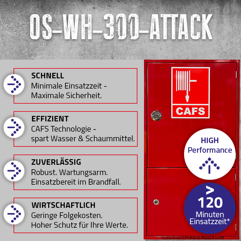 OS-WH-300-ATTACK: schnell, effizient, zuverlässig, wirtschaftlich, mehr als 120 Minuten Einsatzzeit